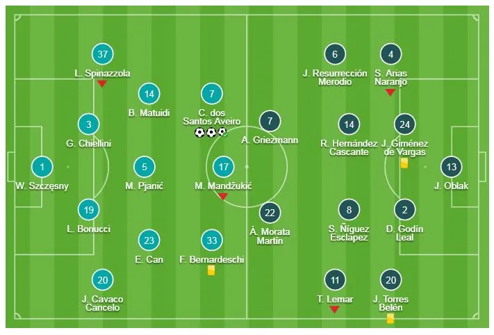 Juventus - Atletico Madrid 3-0 (chung cuộc 3-2): Ronaldo lập hattrick, hạ HLV Diego Simeone ảnh 1