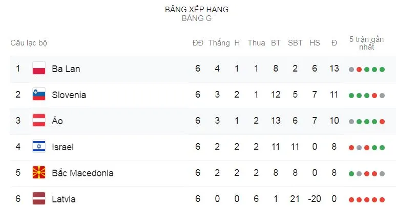 Ba Lan - Áo 0-0: Hoà kịch tính, Ba Lan vươn lên dẫn đầu bảng G ảnh 1