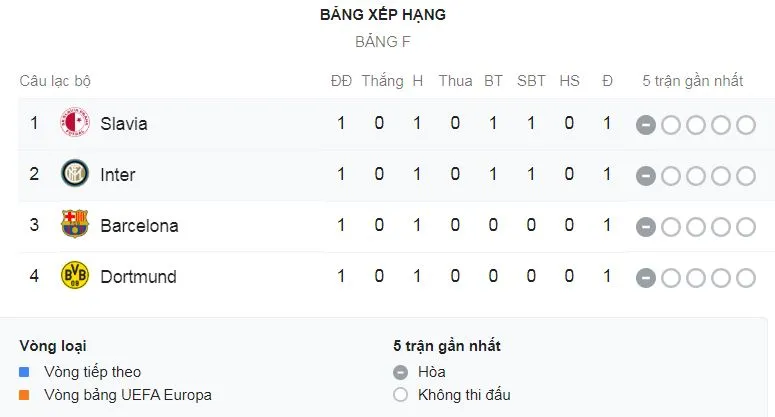 Inter Milan - Slavia Praha 1-1: Lukaku mờ nhạt, Olayinka ghi bàn, Barella kịp cầm hòa ảnh 1