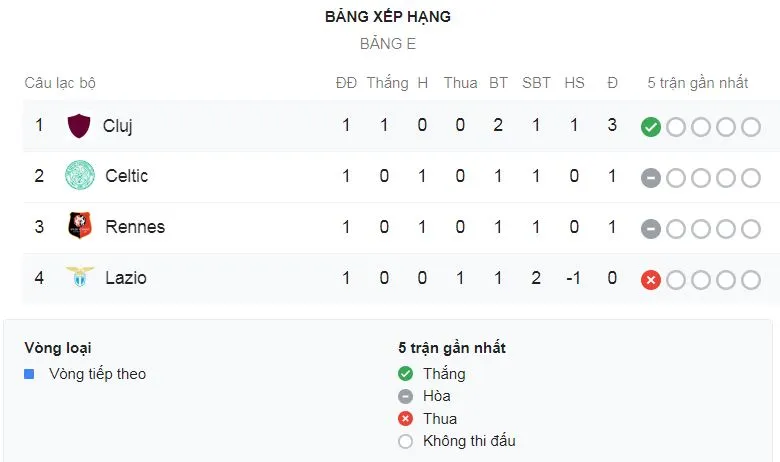 CFR Cluj - Lazio 2-1: Ciprian Deac, Billel Omrani bất ngờ hạ Lazio ảnh 1