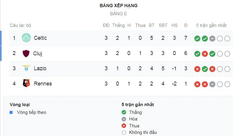 Celtic - Lazio 2-1: Ryan Christie gỡ hòa, Christopher Jullien đánh đầu đẹp mắt giành chiến thắng ảnh 1
