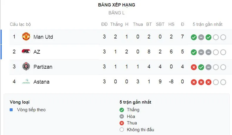 Partizan - Man United 0-1: Martial ghi bàn trên chấm 11m, HLV Solskjaer giành 3 điểm ảnh 1