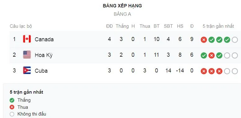 Mỹ - Canada 4-1: Jordan Morris sớm khai màn, Gyasi Zardes, Aaron Long góp công thắng tưng bừng ảnh 1