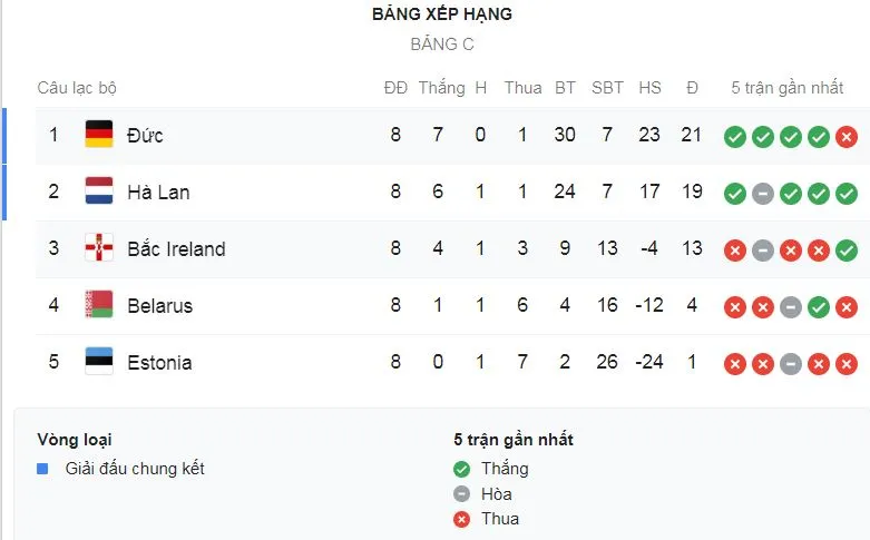 Hà Lan - Estonia 5-0: Wijnaldum lập hattrick, Ake, Boadu cuốn bay đối thủ ảnh 1