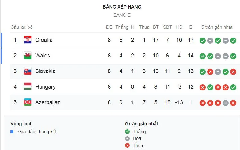 Xứ Wales - Hungary 2-0: Aaron Ramsey thăng hoa lập cú đúp ảnh 1