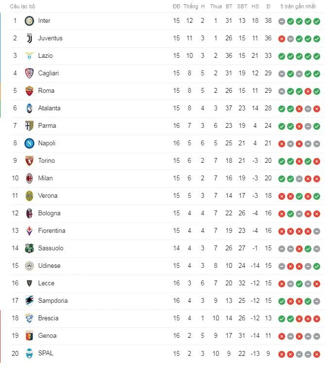 Genoa - Sampdoria 0-1: Manolo Gabbiadini xuất thần phút 85 ảnh 1