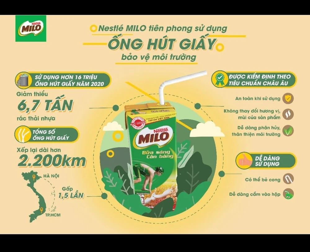 Nestlé MILO tiên phong dùng ống hút giấy bảo vệ môi trường