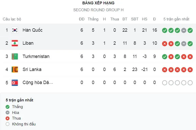 Hàn Quốc - Lebanon 2-1: Ali Saad mở bàn, Song Min Kyu, Son Heung Min ngược dòng ngoạn mục, mở rộng đường thầy trò HLV Park Hang Seo đi tiếp World Cup 2022 ảnh 1