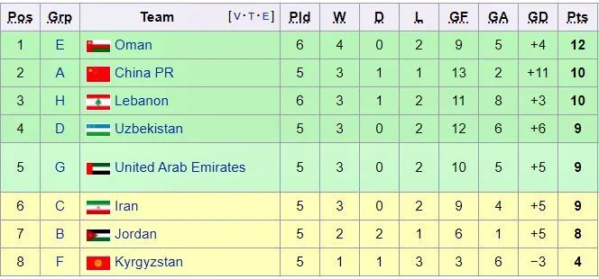 Hàn Quốc - Lebanon 2-1: Ali Saad mở bàn, Song Min Kyu, Son Heung Min ngược dòng ngoạn mục, mở rộng đường thầy trò HLV Park Hang Seo đi tiếp World Cup 2022 ảnh 2