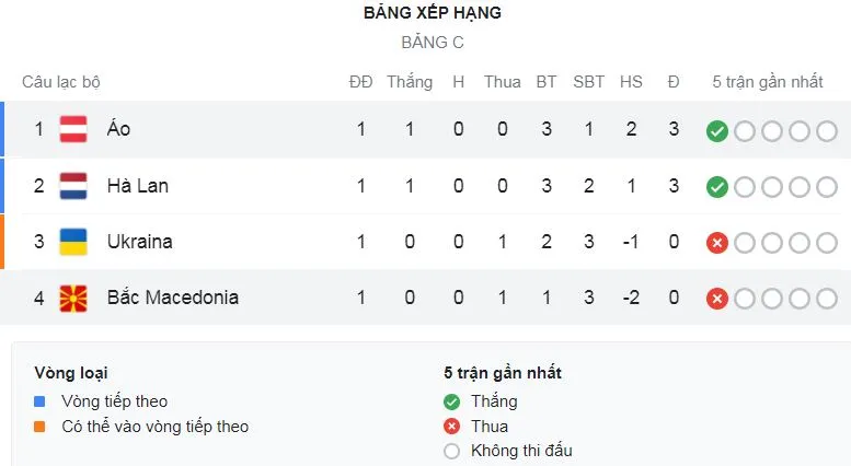 Áo - Bắc Macedonia 3-1: Lainer mở bàn đẹp mắt, Pandev ghi bàn lịch sử, Gregoritsch, Arnautovic ấn định chiến thắng ảnh 1