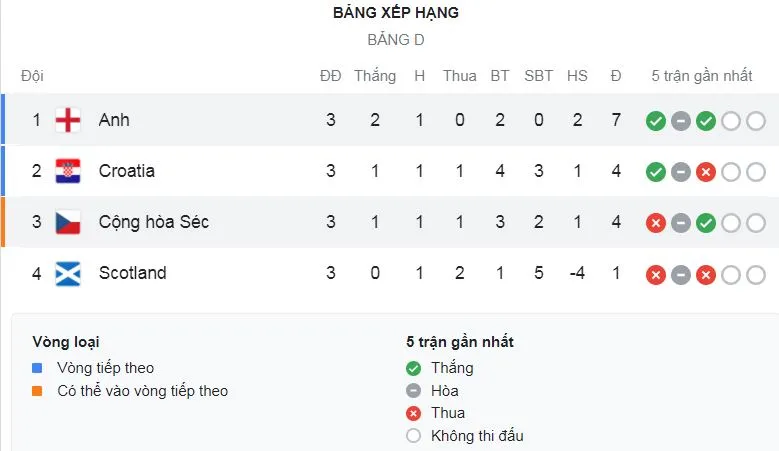 CH Séc - Anh 0-1: Harry Kane kém duyên, Jack Grealish kiến tạo, Raheem Sterling tỏa sáng, HLV Gareth Southgate dẫn đầu bảng A ảnh 1