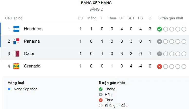 Qatar - Panama 3-3: Akram Afif, Almoez Ali, Hassan Al-Haidos lập công, Rolando Blackburn lập cú đúp, Eric Davis chia điểm trên chấm penalty ảnh 1