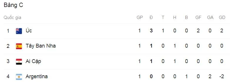 Olympic Ai Cập - Olympic Tây Ban Nha 0-0: Dani Ceballos tung cú sút, cột dọc cứu thua thủ thành El Shenawy ảnh 1