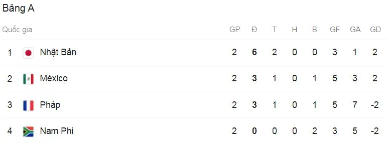 Olympic Nhật Bản - Olympic Mexico 2-1: 'Messi Nhật' Kubo tỏa sáng, Ritsu Doan nhân đôi tỷ số trên chấm penalty, Alvarado rút ngắn tỷ số, Nhật tạm dẫn đầu bảng A ảnh 1