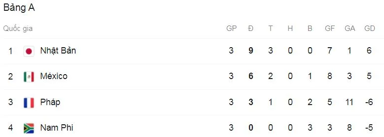 Olympic Nam Phi - Olympic Mexico 0-3: Yasser Rayan, Luis Romo, Henry Martin lần lượt tỏa sáng, Mexico gặp Hàn Quốc ở tứ kết ảnh 1 Olympic Nam Phi - Olympic Mexico 0-3: Yasser Rayan, Luis Romo, Henry Martin lần lượt tỏa sáng, Mexico gặp Hàn Quốc ở tứ kết ảnh 1