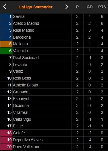 Osasuna vs Celta 0-0: Thủ môn Matias Dituro xuất thần cản phá cú penalty của Ruben Garcia, giúp Celta chia điểm xứng đáng ảnh 1