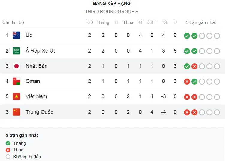 Trung Quốc vs Nhật Bản 0-1: Yuya Osako đá nối đep mắt, “Samurai” giành gọn chiến thắng ảnh 1