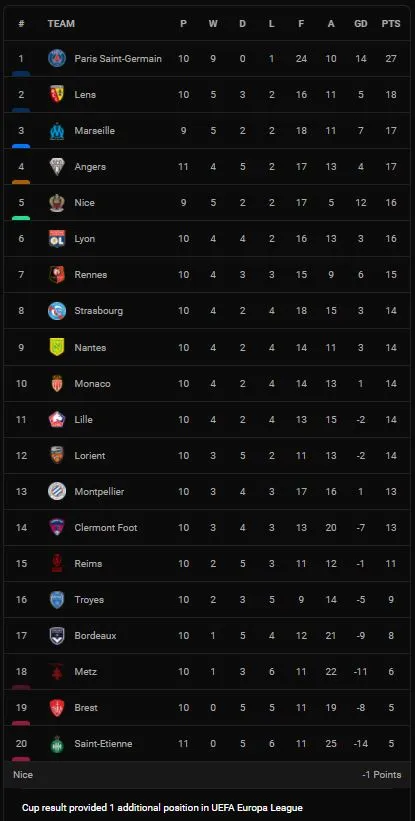 St Etienne vs Angers 2-2: "Đặc sản pháo sáng" Ligue 1, hoãn trận đấu 1 giờ, Traore, Fulgini lập công, Khazri, Nade kịp gỡ hòa phút bù giờ ảnh 1