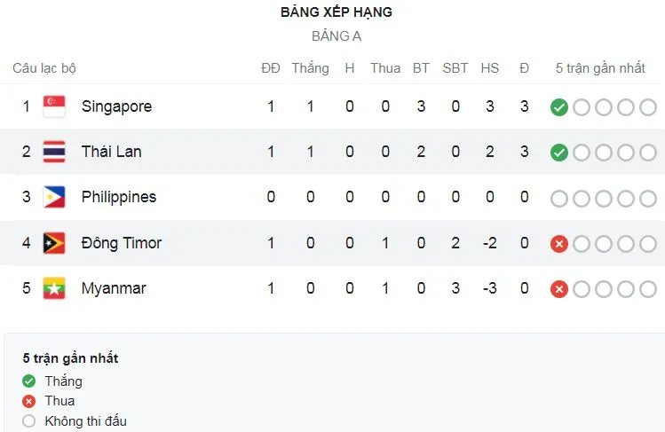 Singapore vs Myanmar 3-0: Safuwan mở bàn, Ikhsan xuất sắc lập cú đúp, Singapore khai màn AFF Cup tưng bừng ảnh 1