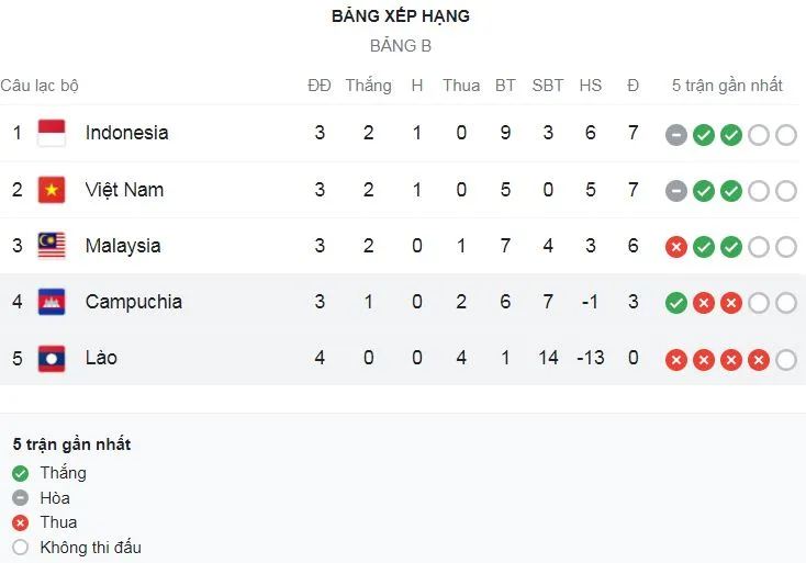 Campuchia vs Lào 3-0: Chan Vathanaka xuất sắc lập cú đúp, Changthea ấn định chiến thắng xứng đáng ảnh 1