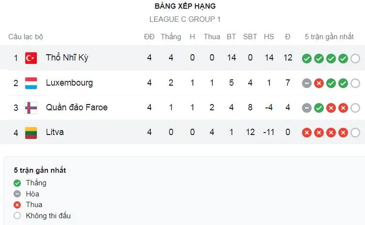 Thỗ Nhĩ Kỳ vs Lithuania 2-0: Kaan Ayhan mở bàn, Hakan Calhanoglu chốt hạ chiến thắng trên chấm penalty ảnh 1 Thỗ Nhĩ Kỳ vs Lithuania 2-0: Kaan Ayhan mở bàn, Hakan Calhanoglu chốt hạ chiến thắng trên chấm penalty ảnh 1