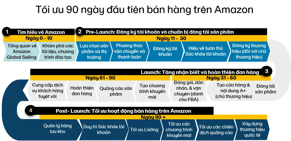 Amazon Week 2022: Công bố danh mục sản phẩm tiềm năng năm 2023, mở đường đưa hàng Việt vươn ra thế giới ảnh 1 Amazon Week 2022: Công bố danh mục sản phẩm tiềm năng năm 2023, mở đường đưa hàng Việt vươn ra thế giới ảnh 1