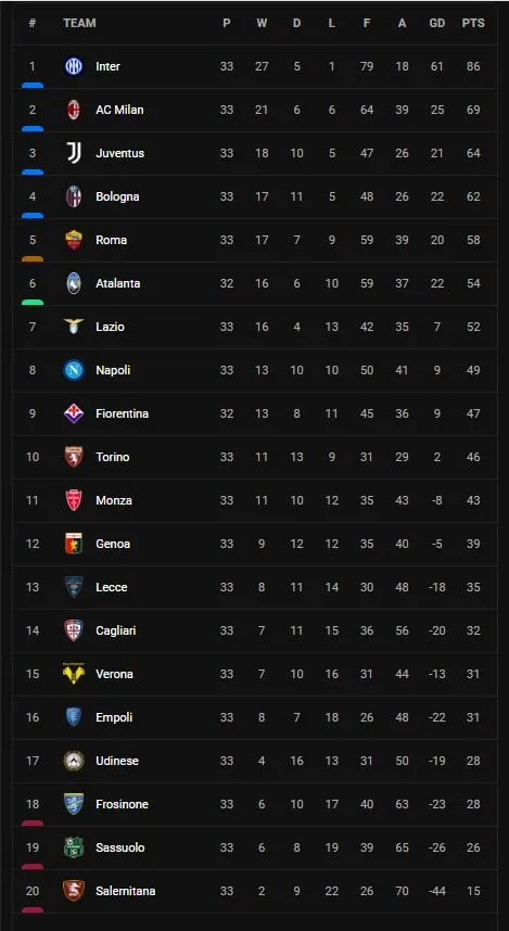 Serie A.JPG