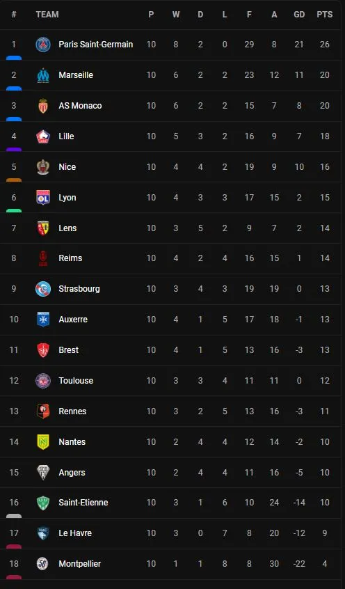 Ligue 1.JPG
