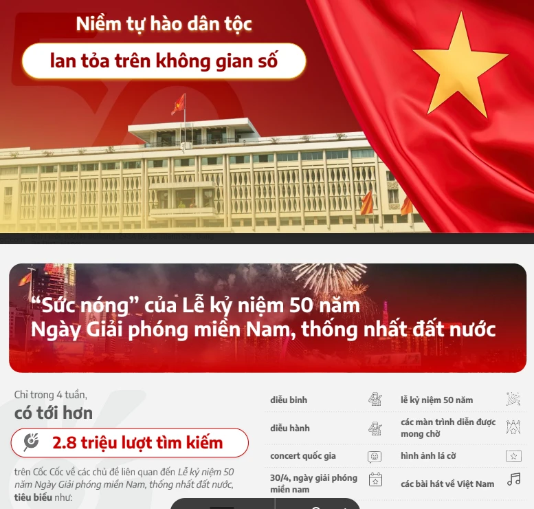 Hơn 2,8 triệu lượt tìm kiếm về lễ 30-4 trên Cốc Cốc