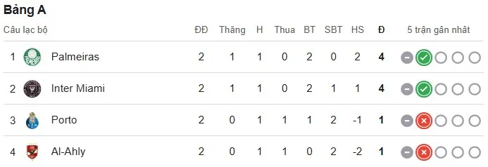 Bảng A.jpg