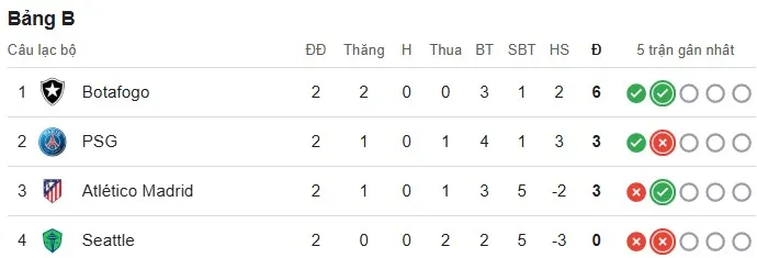 Bảng B.jpg