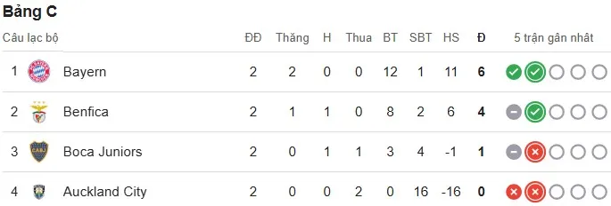 Group C.jpg