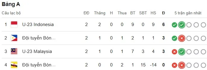 Group A.jpg