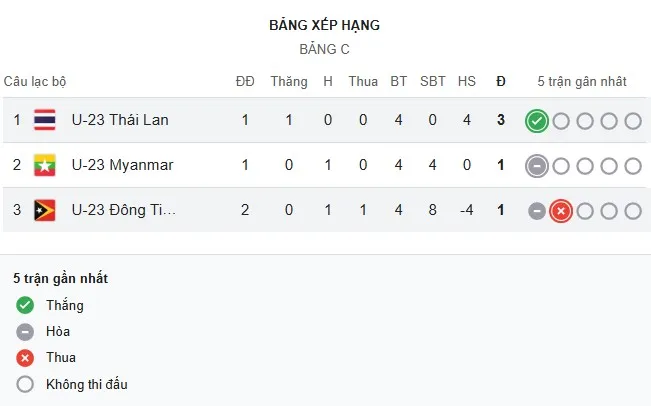 U23 Group C.jpg