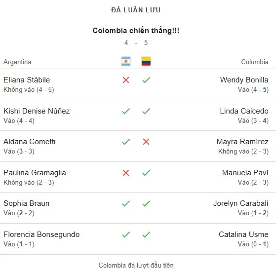 Argentina vs Colombia 4-5.jpg