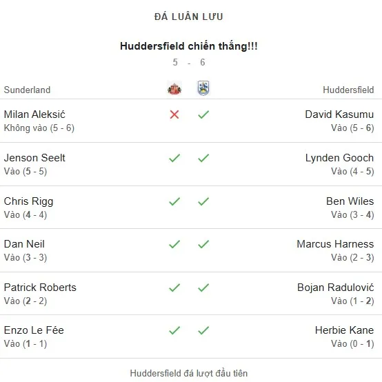 Sunderland AFC 1 - 1 Huddersfield Town pen.jpg