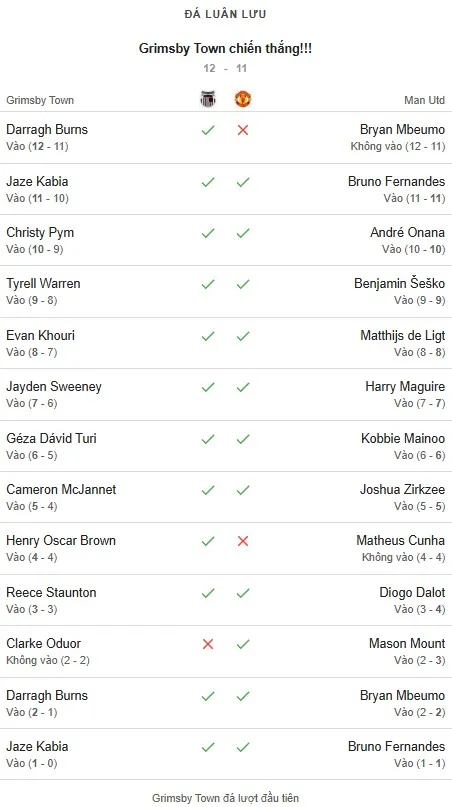 Grimsby Town - MU 2-2.jpg