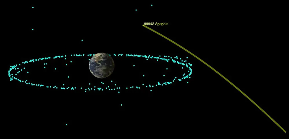 Mô phỏng quỹ đạo Apophis bay qua Trái đất ngày 13-4-2029. Ảnh: NASA/JPL H8b.jpg