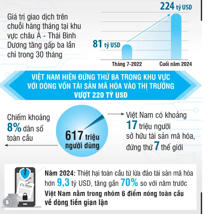 Nguồn: Chainalysis, Trung tâm Khiếu nại Tội phạm mạng (IC3) Tr6-10-10-2025.jpg