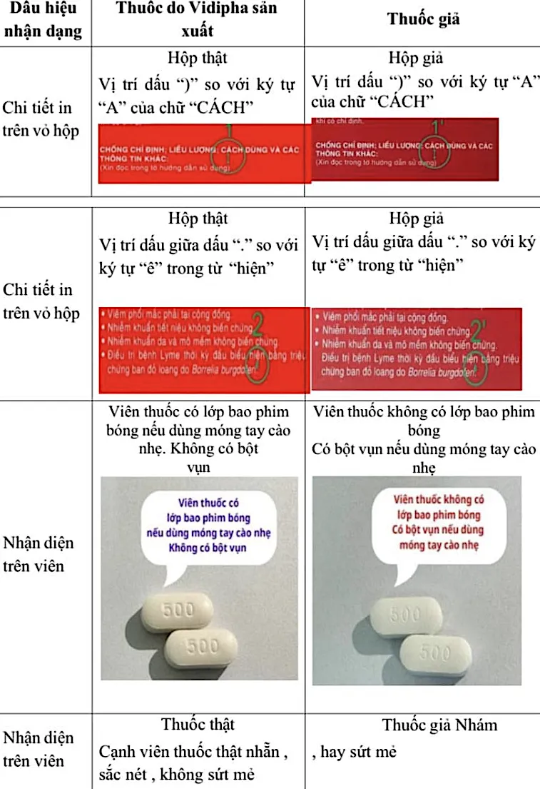 Thuốc giả Cefuroxim 500mg không có phản ứng định tính của Cefuroxim. Ảnh: Sở Y tế Long An Ảnh màn hình 2024-09-22 lúc 14.56.39.png