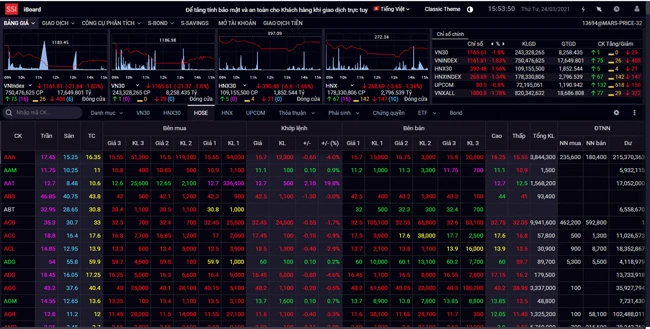 Bán tháo trên diện rộng, VN Index mất mốc 1.180 điểm