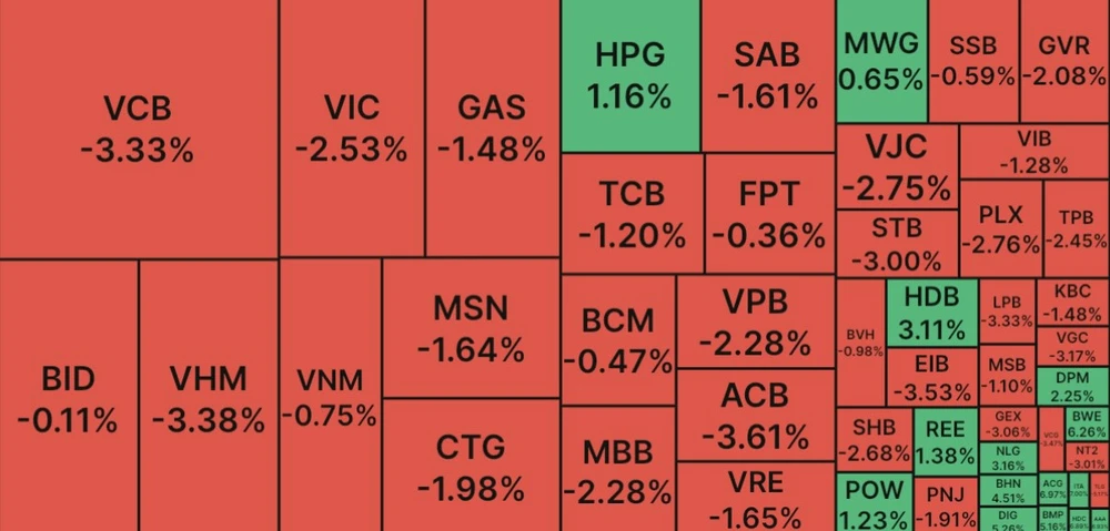 Gần 15.700 tỷ đồng đổ vào thị trường trong phiên giao dịch Mùng 9 Tết Quý Mão 