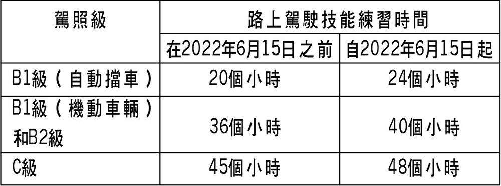 各項新政策自今年６月份起生效 ảnh 3