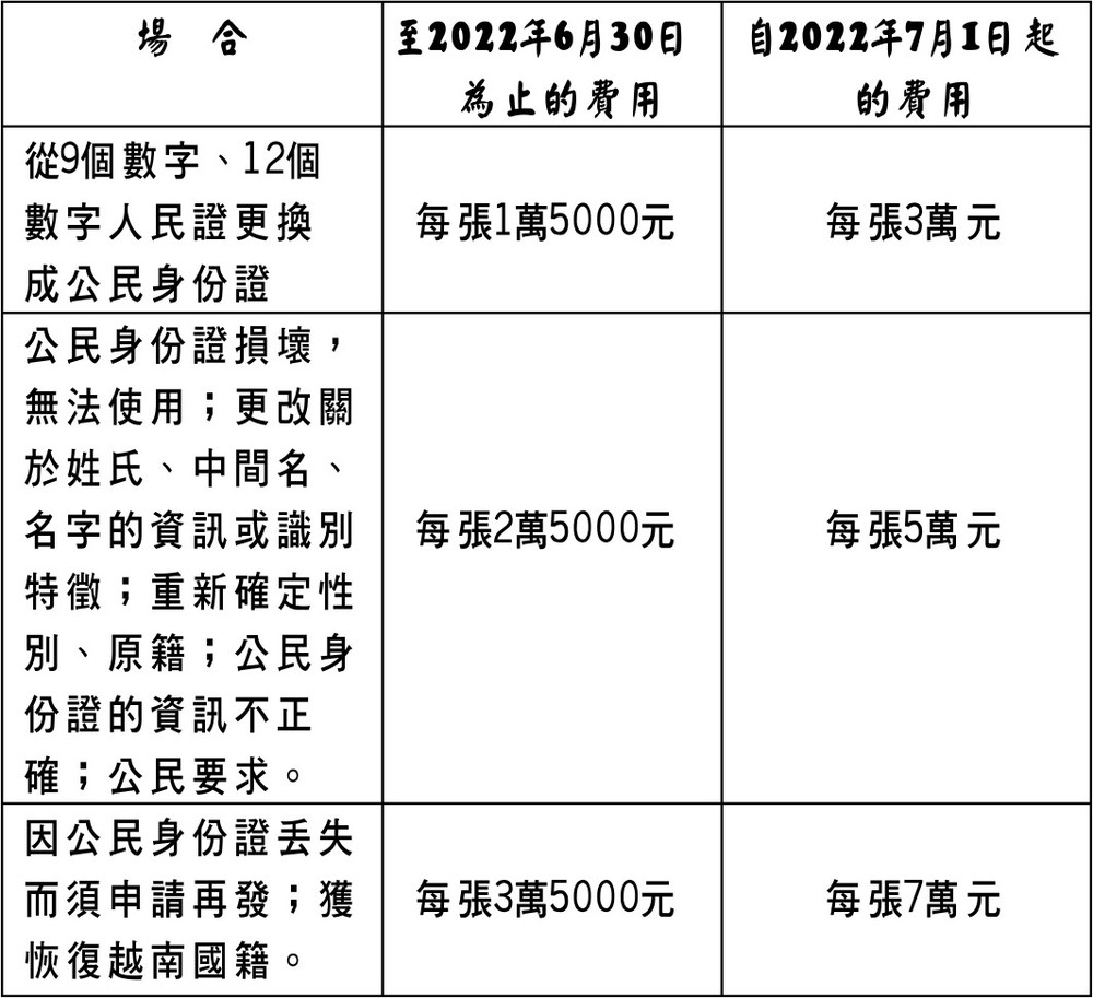 各項新政策自今年６月份起生效 ảnh 1