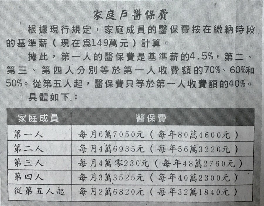 家庭戶醫保扣除在線登記指引 ảnh 1 家庭戶醫保扣除在線登記指引 ảnh 1