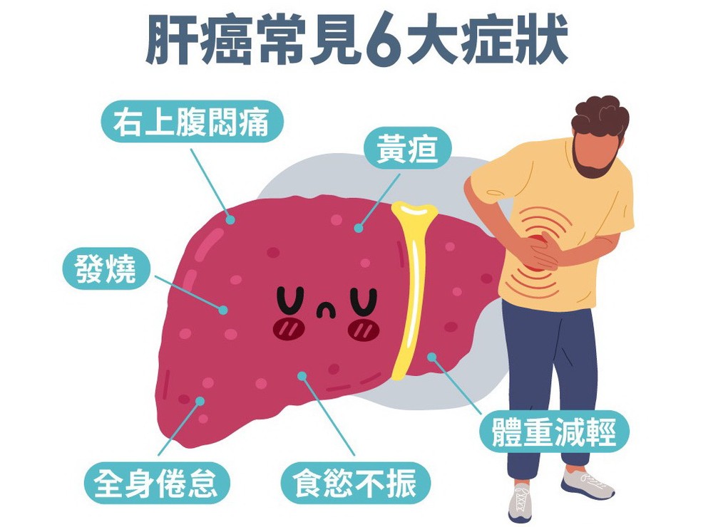 肝癌前兆必知6大症狀