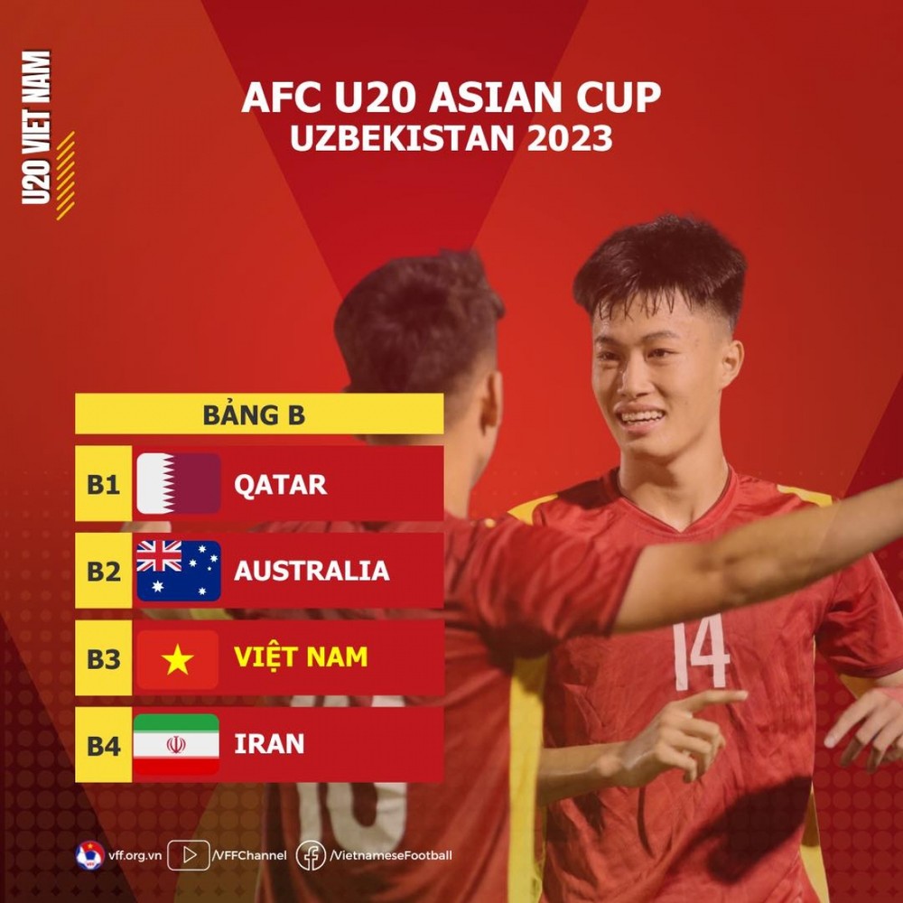 2023年U20亞洲杯B組出爐。