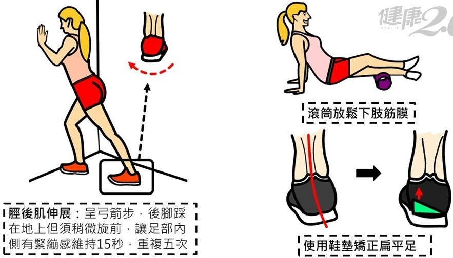 脚麻走不动当心是“跗隧道症候群”