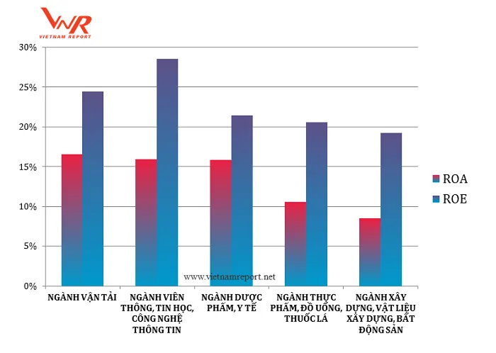 Doanh nghiệp đánh giá cao việc duy trì ổn định kinh tế vĩ mô ảnh 1