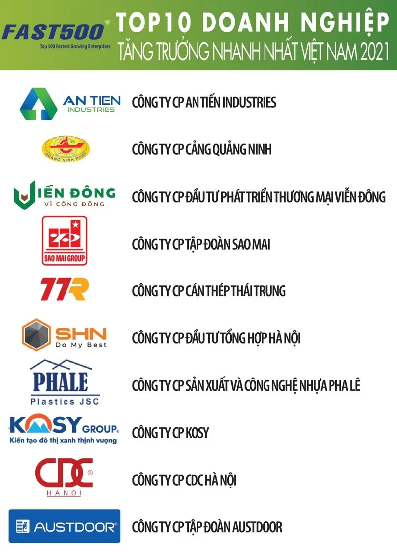 Công bố xếp hạng 500 doanh nghiệp tăng trưởng nhanh nhất Việt Nam 2021 ảnh 2 Công bố xếp hạng 500 doanh nghiệp tăng trưởng nhanh nhất Việt Nam 2021 ảnh 2